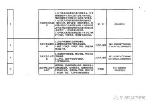 大连市金融局发布特色金融产品与服务清单，档案服务外包机构迎来合作新机遇