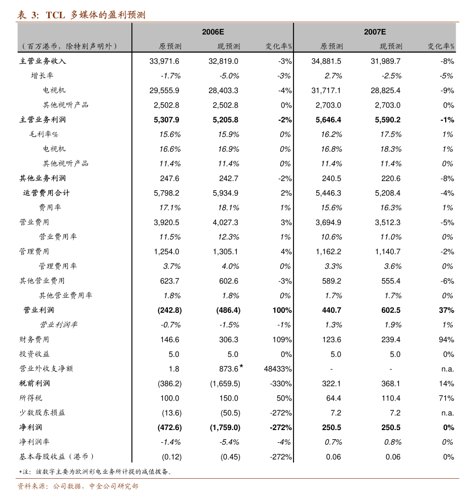 汇通集团关于承接档案服务外包项目的公告