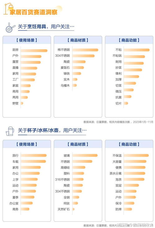 从单品智能到全屋智能 家居行业5大年度趋势盘点