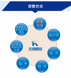 企业高效触达的秘诀 外包电话客服与全流程托管服务解析